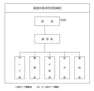 組織図